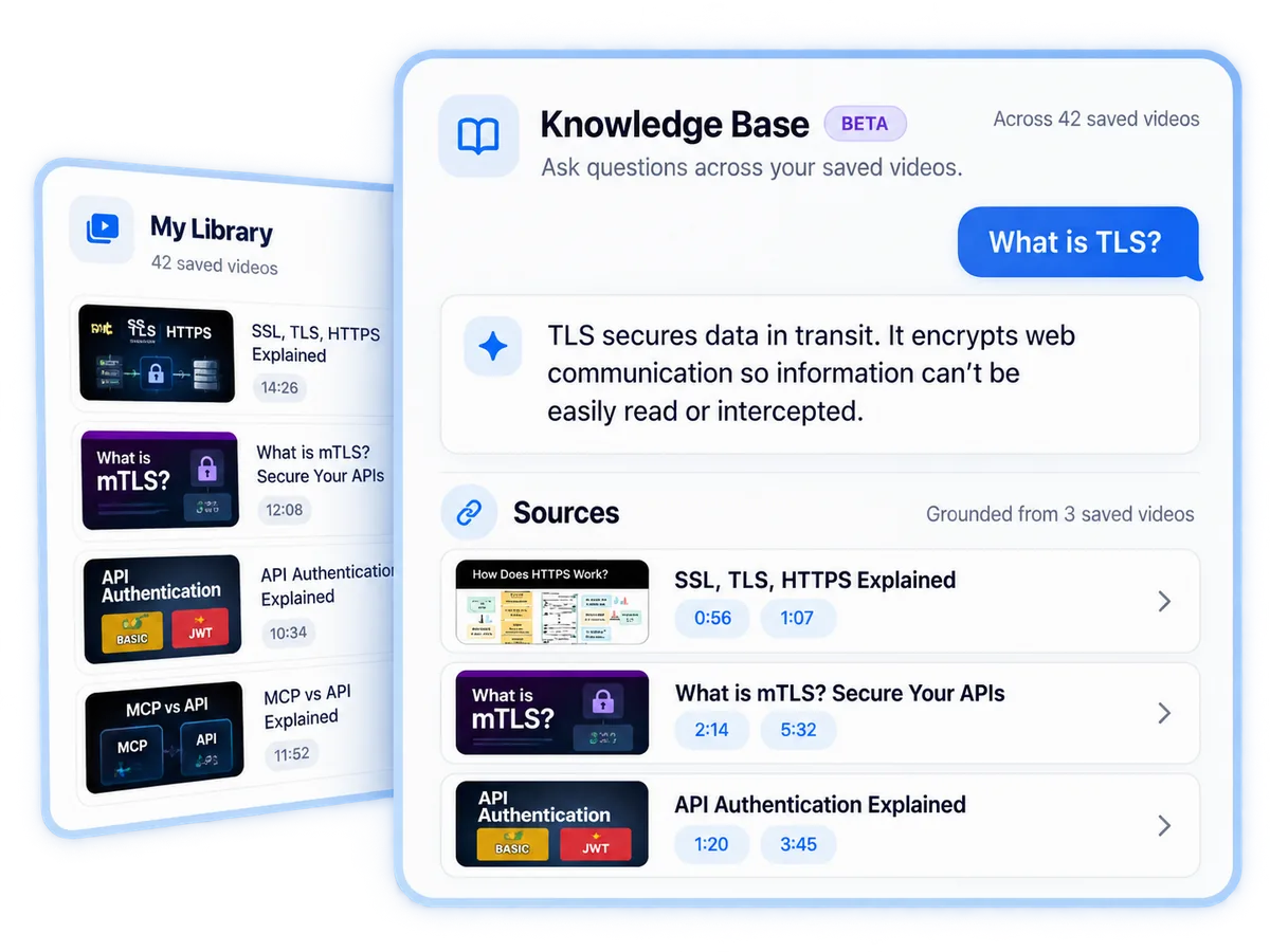 ScribeShot Ask Library grounding an answer in multiple saved videos